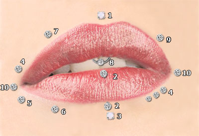 Lippenpiercing Arten, Mundpiercing, Labret Piercing