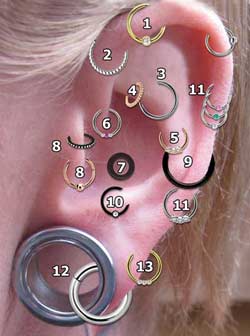 Piercing Arten